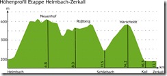 Höhnprofil Heimbach nach Zerkall